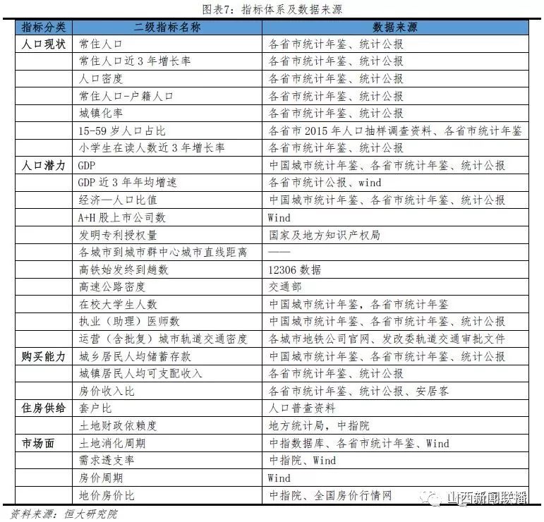 太原gdp全国城市排名,2030年太原城市排名