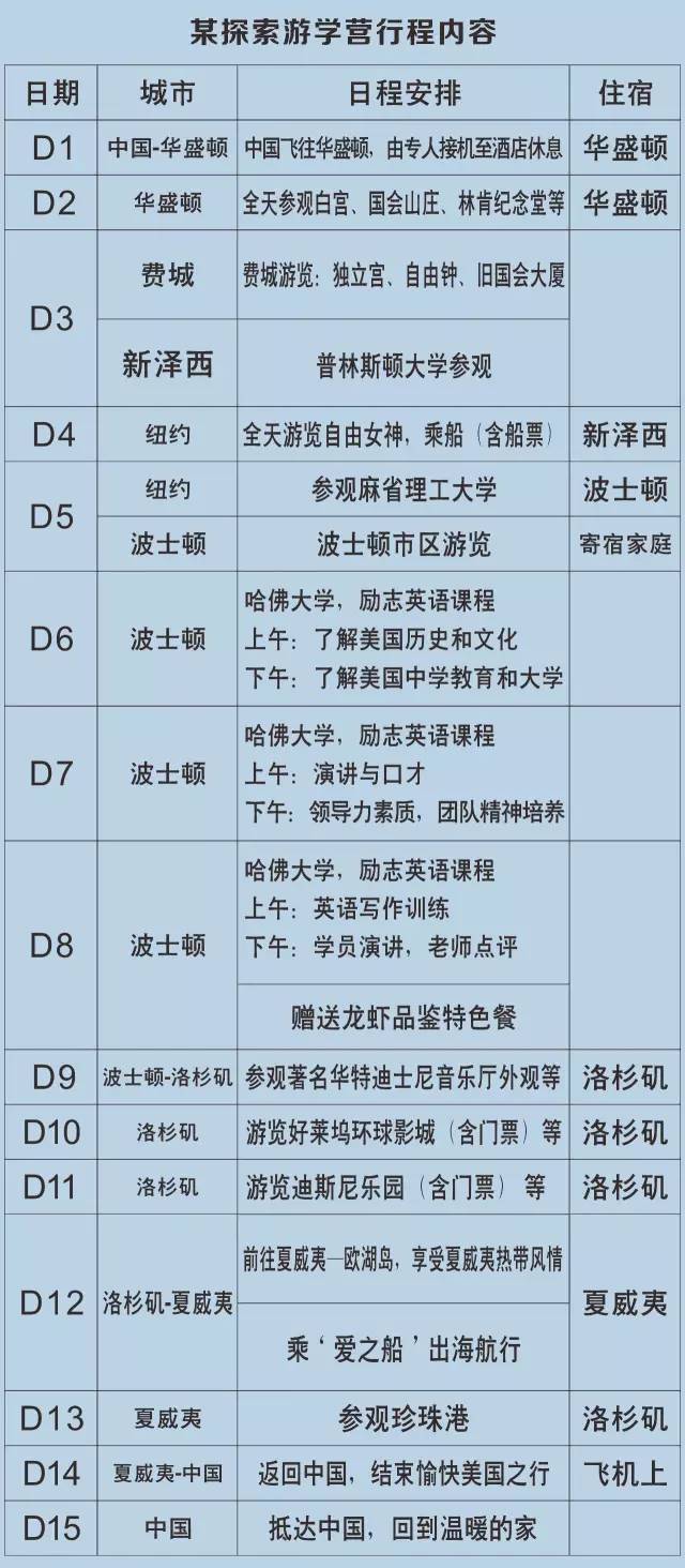 深扒海外夏令营的那些坑，让你在择营时少走弯路|二宝爸吐血良心作