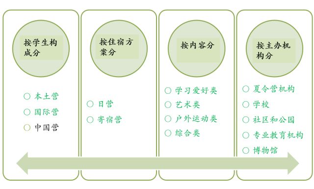 深扒海外夏令营的那些坑，让你在择营时少走弯路|二宝爸吐血良心作