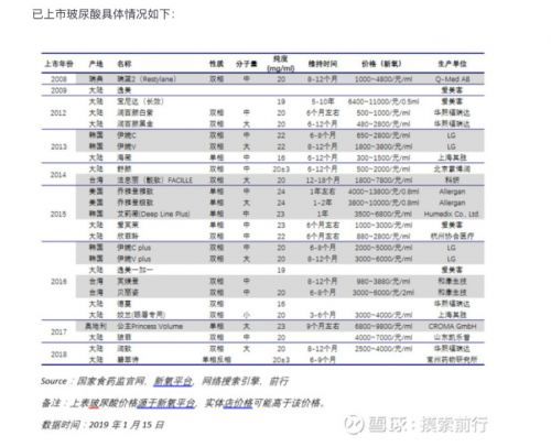 全球产能最大的玻尿酸企业是什么,全球最大玻尿酸研发基地