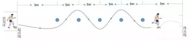 长春市体育中考,长春市体育中考项目选择