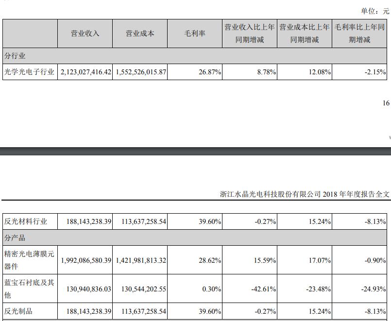 水晶光电近期为何大涨,水晶光电最近大跌是吸筹还是出货