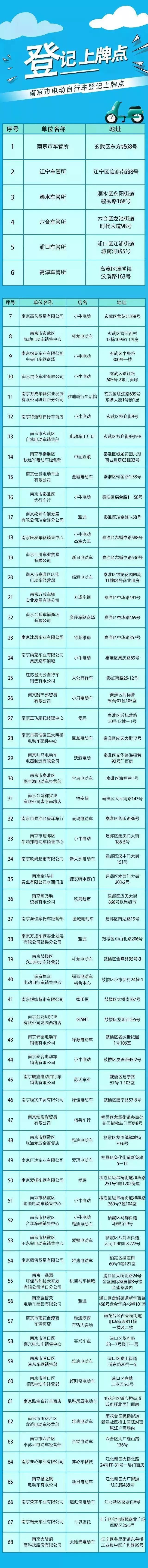 南宁电动车上牌2021上牌地点,电动车上牌最新法规