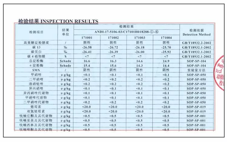 适合止咳的蜂蜜,止咳最好的蜂蜜