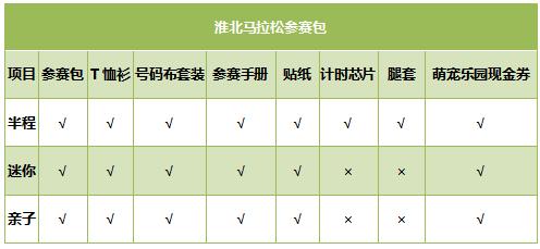 淮马哪里领取物资,淮马完赛礼包