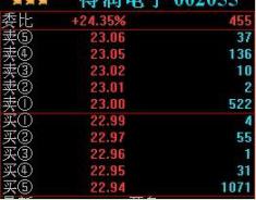 盘口语言解密顶级版,盘口语言的经典技巧