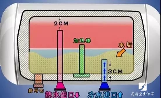 洗完澡热水器要不要关掉?看完才知道电费白交了