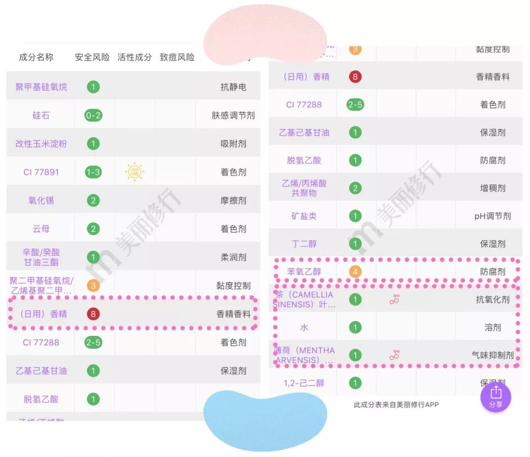 平价国货散粉推荐,50元平价散粉实买实测