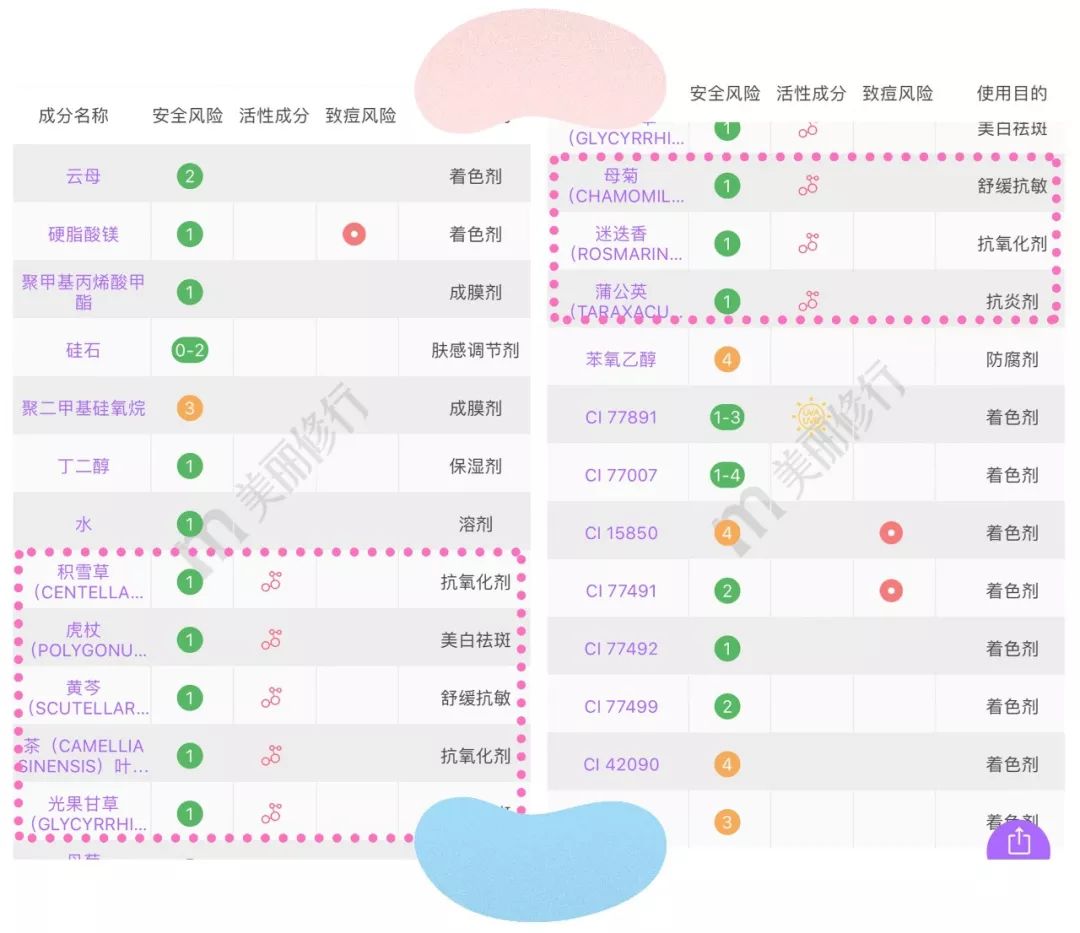 平价国货散粉推荐,50元平价散粉实买实测