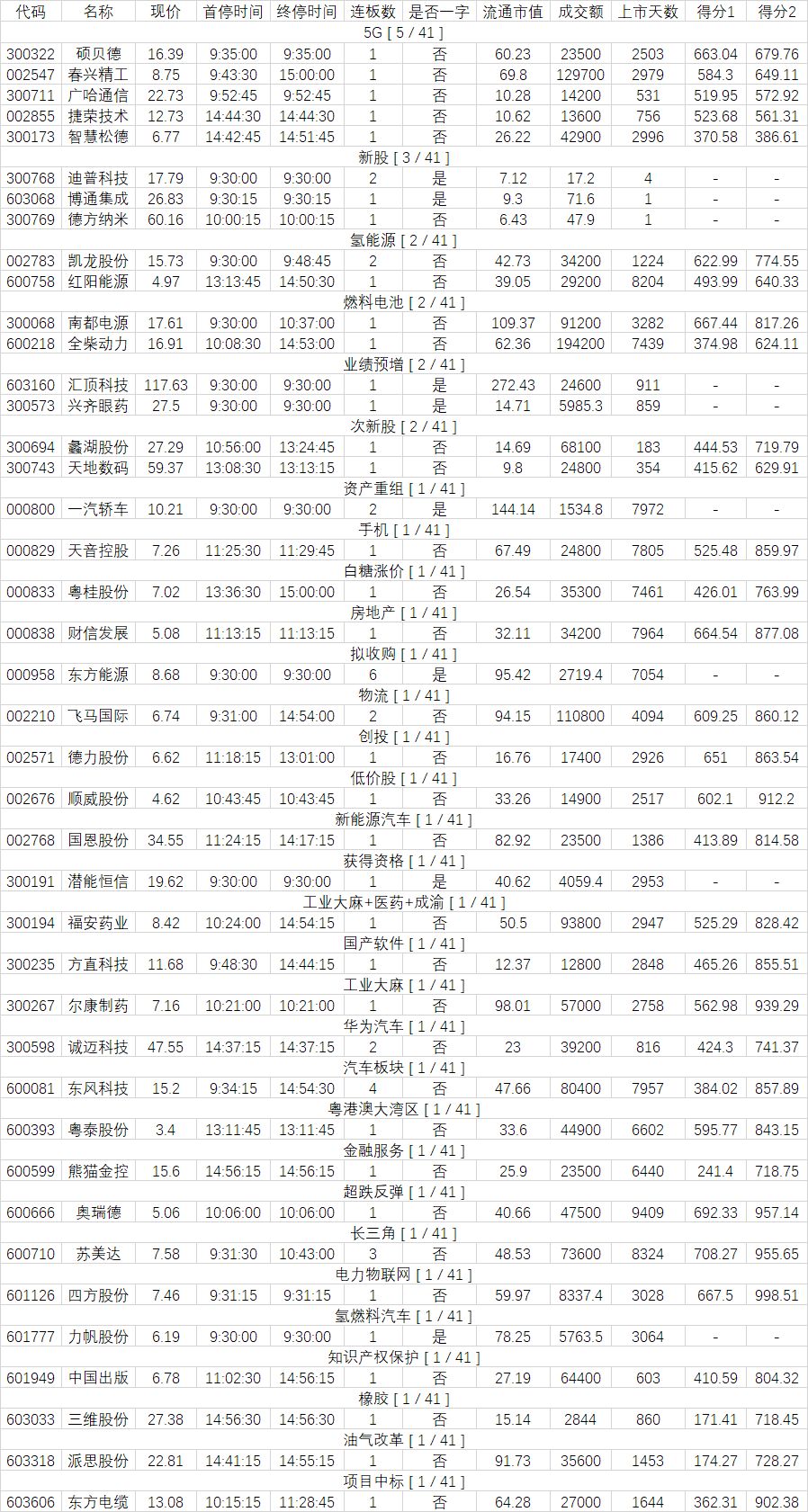 虚拟盘操作方法,虚拟盘用什么软件好