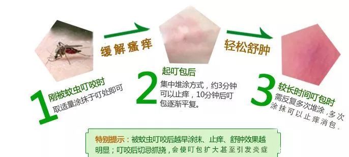 千里追风膏有什么用,本土千里追风膏