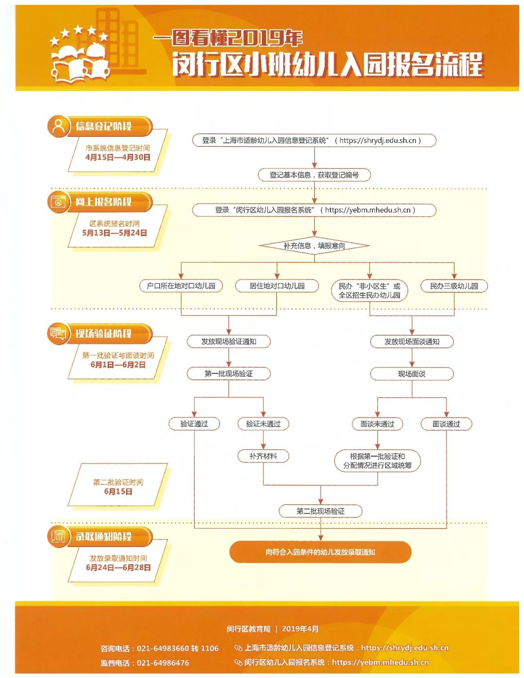 马桥启英幼儿园收费标准,马桥幼儿园招生简章
