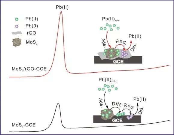 铅污染的起源与危害,避免铅污染的危害