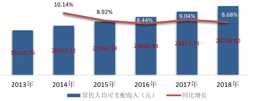 聚焦大数据应用,聚焦大数据