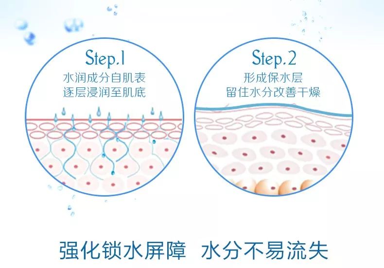 揭秘夏季补水的八大误区,四季补水的正确方法