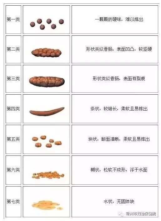 宝宝老便秘容易上火,宝宝总是便秘哭