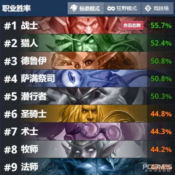 用胜率说话新版本次日九职业高胜卡组