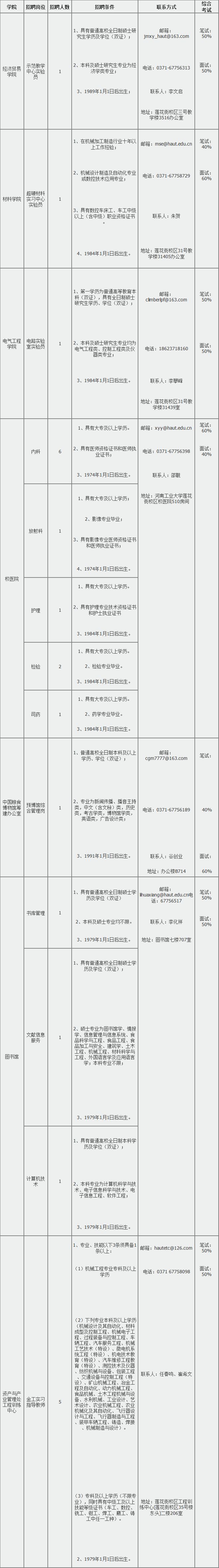 五险一金大专招聘,河南教师五险一金