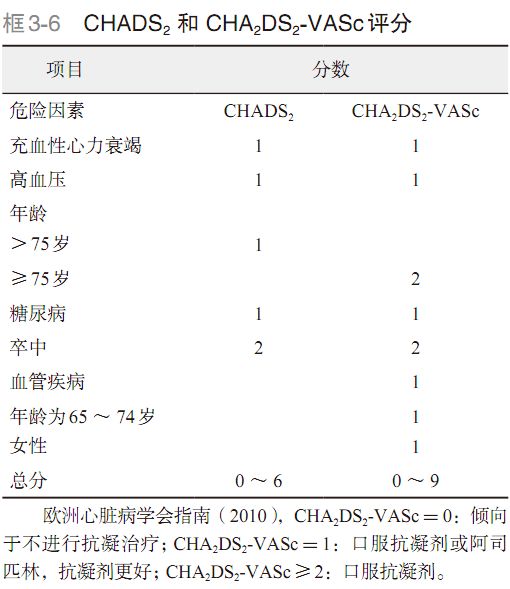 心动过速常见疾病的巧妙记忆,心动过速的病理原因分析