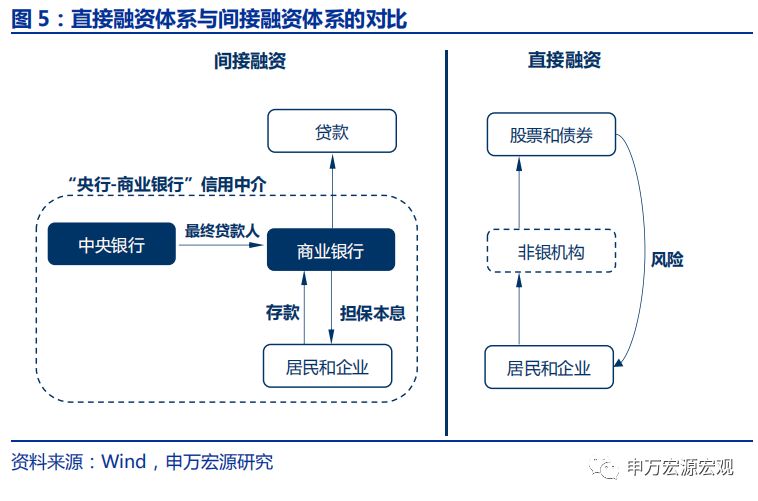 广义M2：信用环境18H2已边际改善，不应期待“大水漫灌”——申万宏源宏观“格物”系列专题报告之三