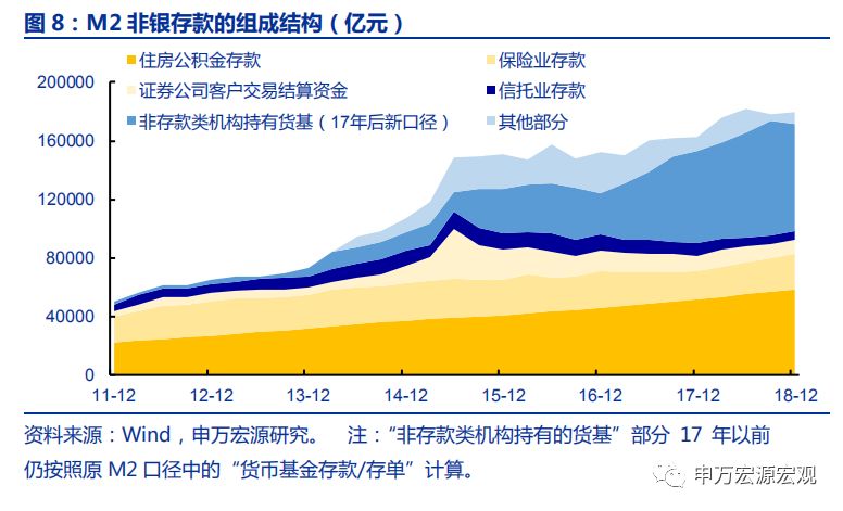 广义M2：信用环境18H2已边际改善，不应期待“大水漫灌”——申万宏源宏观“格物”系列专题报告之三