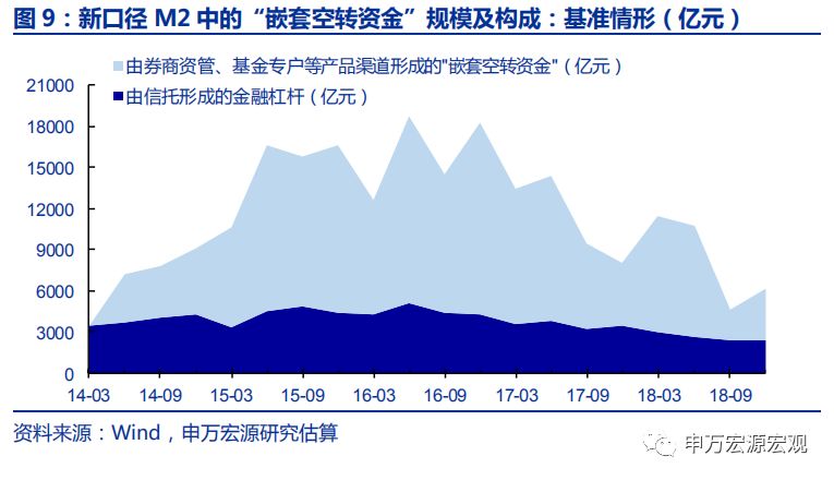 广义M2：信用环境18H2已边际改善，不应期待“大水漫灌”——申万宏源宏观“格物”系列专题报告之三