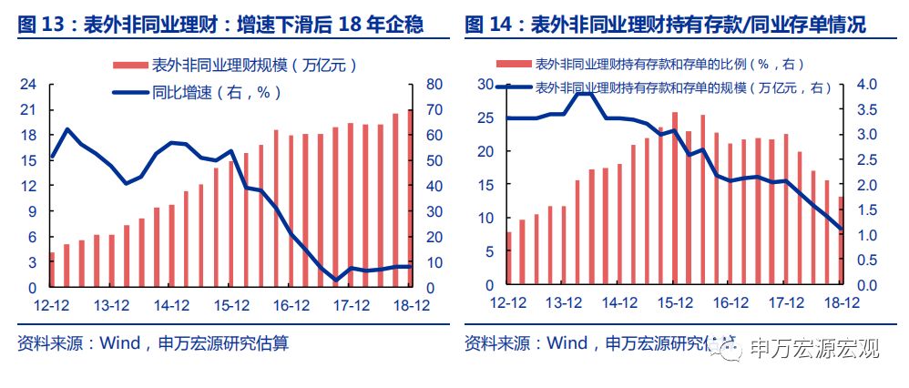 广义M2：信用环境18H2已边际改善，不应期待“大水漫灌”——申万宏源宏观“格物”系列专题报告之三