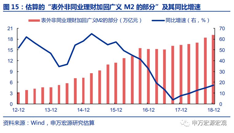 广义M2：信用环境18H2已边际改善，不应期待“大水漫灌”——申万宏源宏观“格物”系列专题报告之三