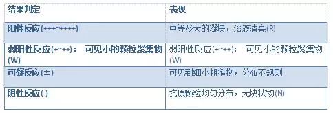梅毒如何避免,检查出梅毒弱阳性会不会是弄错了