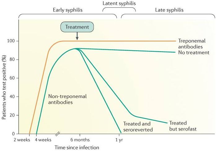 梅毒如何避免,检查出梅毒弱阳性会不会是弄错了
