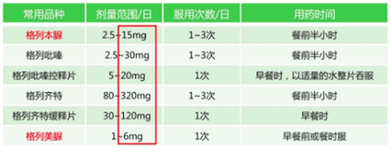 糖尿病人忘记打针了怎么办,糖尿病忘记少吃一次药会咋样