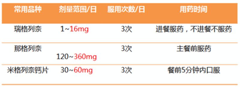 糖尿病人忘记打针了怎么办,糖尿病忘记少吃一次药会咋样