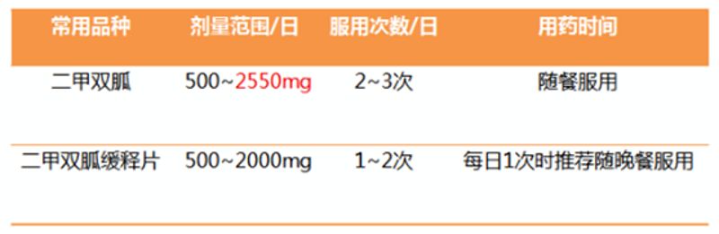 糖尿病人忘记打针了怎么办,糖尿病忘记少吃一次药会咋样