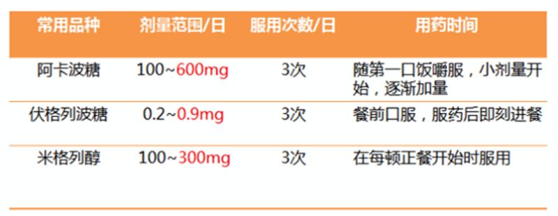 糖尿病人忘记打针了怎么办,糖尿病忘记少吃一次药会咋样