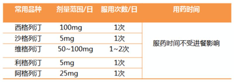 糖尿病人忘记打针了怎么办,糖尿病忘记少吃一次药会咋样