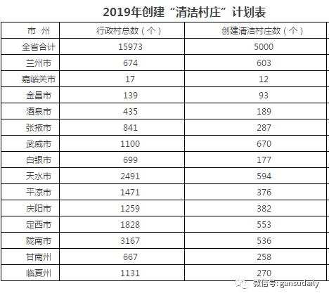 【焦点】一万名、新建农厕、“两癌”免检......2019年这“10件实事”，定了！