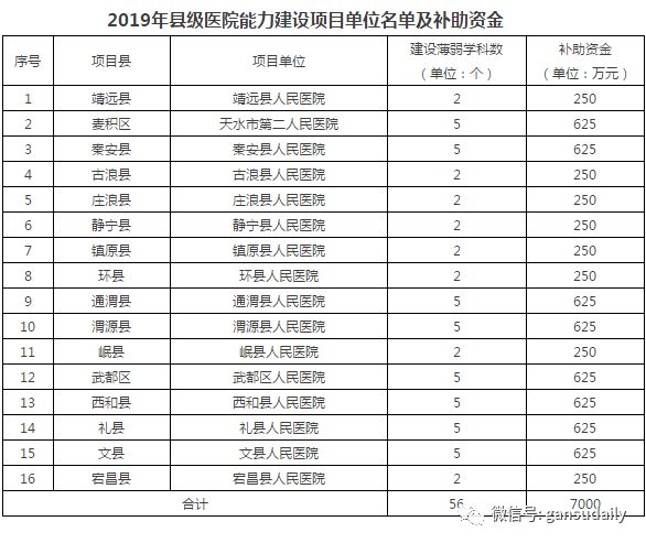 【焦点】一万名、新建农厕、“两癌”免检......2019年这“10件实事”，定了！