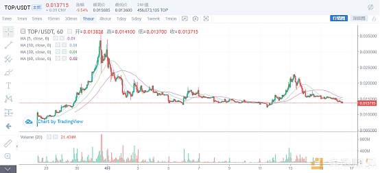 8小时倒计时今晚火币Prime牛顿能翻几倍?