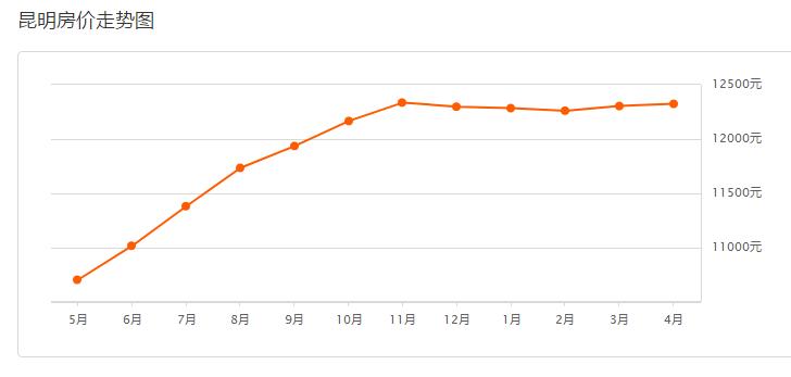 在昆明月薪3000的人该怎么生活,昆明工资低于5000的人有多少