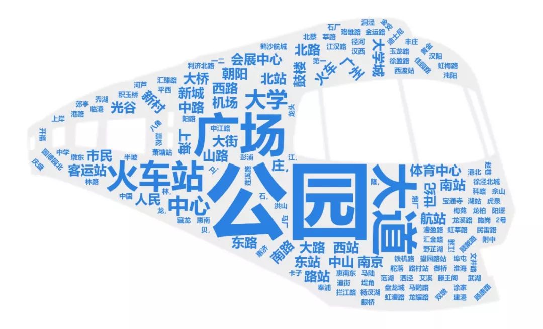 我们发现了城市发展的密码是什么,盘点全国37座地铁城市