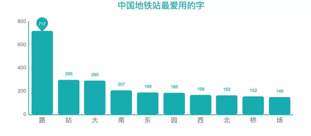 我们发现了城市发展的密码是什么,盘点全国37座地铁城市
