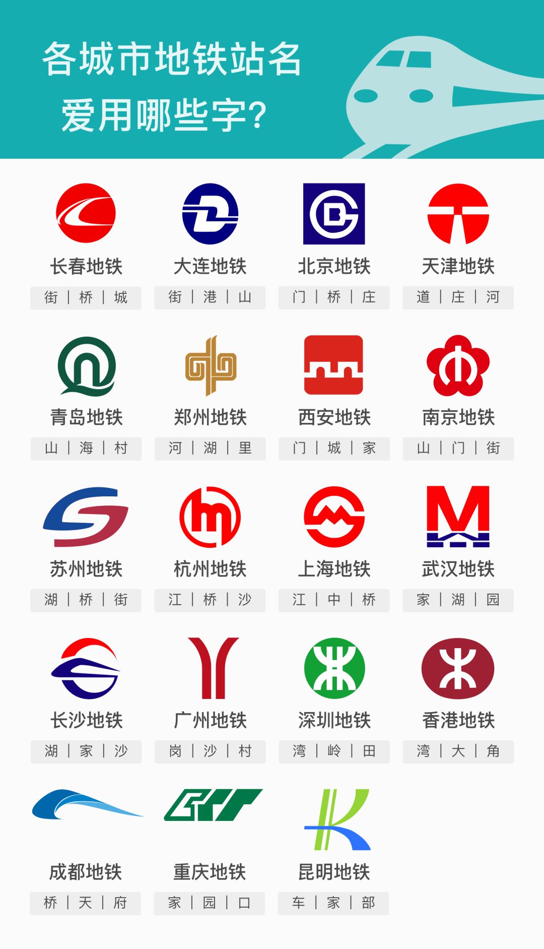 我们发现了城市发展的密码是什么,盘点全国37座地铁城市