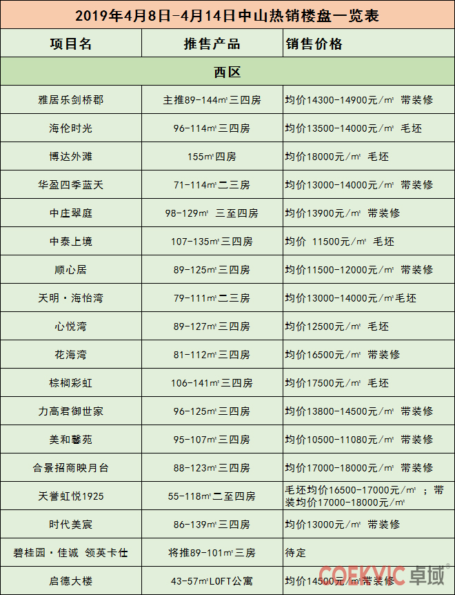 最新中山二手房价,中山房价与深圳房价的差距