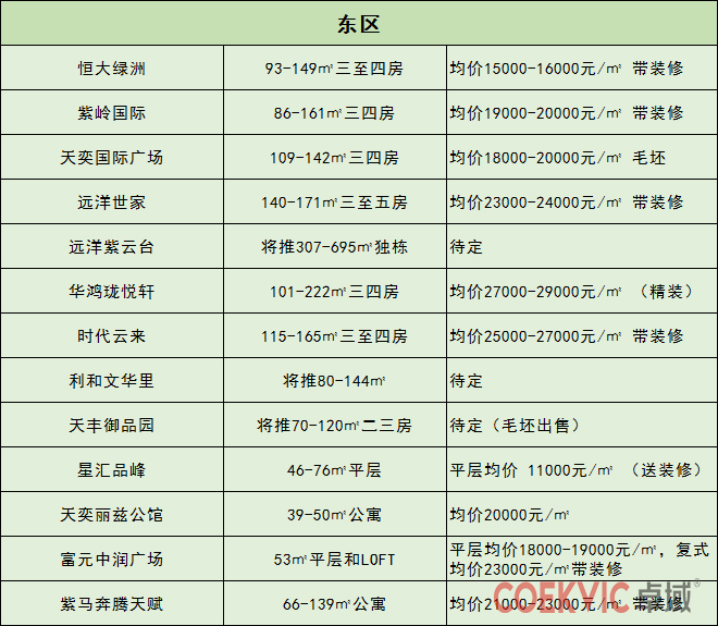 最新中山二手房价,中山房价与深圳房价的差距