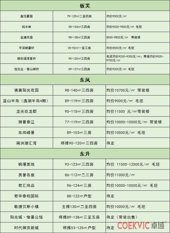 最新中山二手房价,中山房价与深圳房价的差距