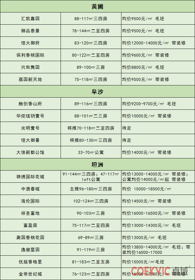 最新中山二手房价,中山房价与深圳房价的差距