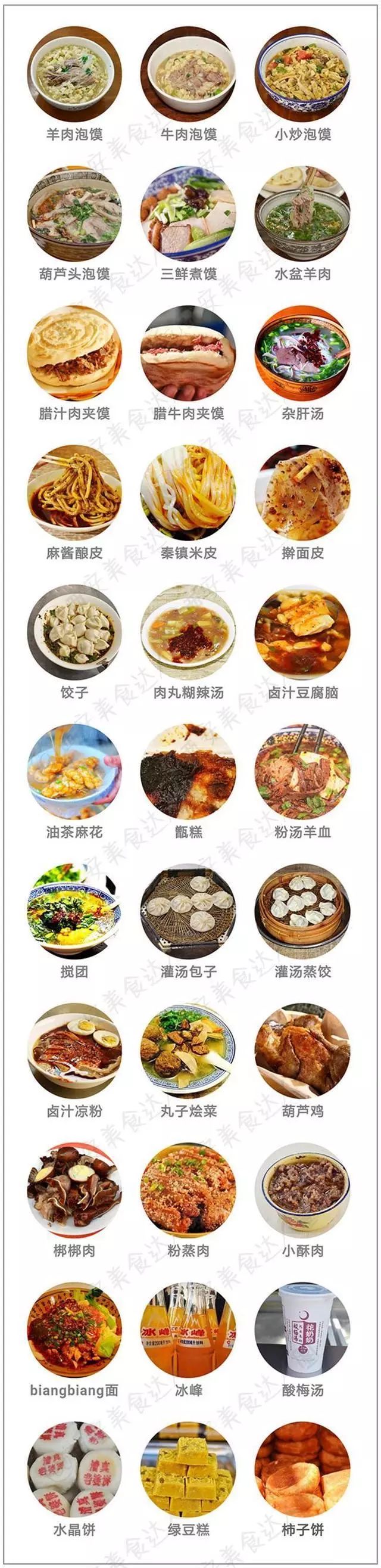 西安洛阳十三朝古都的比较,古都双子星城市