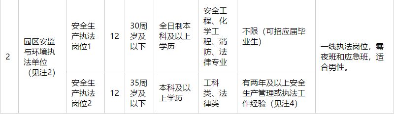 苏州市事业单位最新招聘,苏州高新区事业编招聘岗位