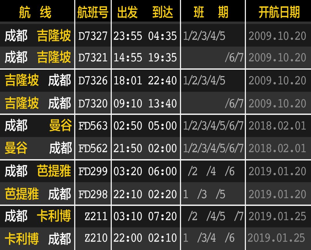 五月白菜价丨国航明晨闪促！国内往返1折起，国际往返520元！手慢无…