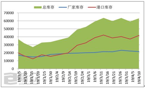 丁二烯橡胶接下来走势,丁二烯橡胶的性能及用途